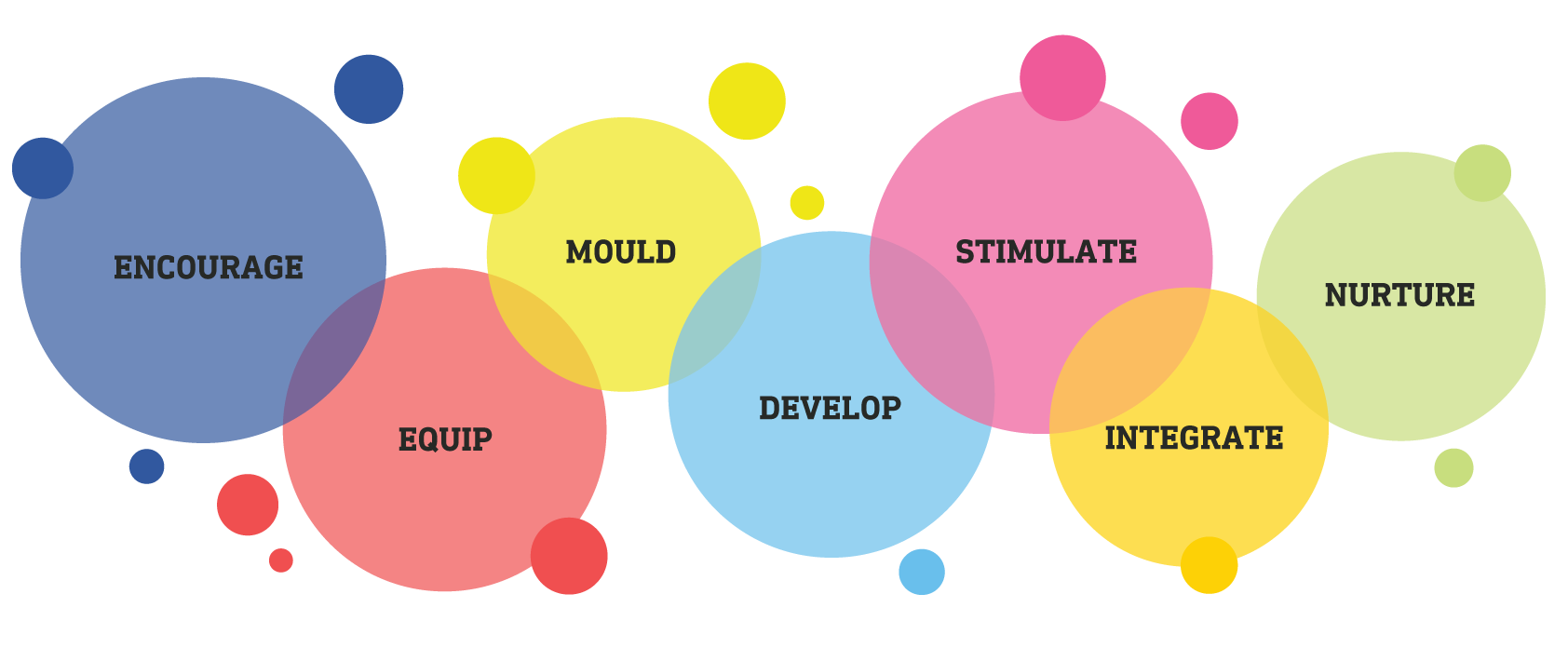 Academics Overview